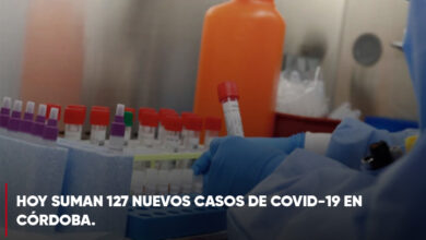 Photo of HOY SUMAN 127 NUEVOS CASOS DE COVID-19 EN CÓRDOBA.