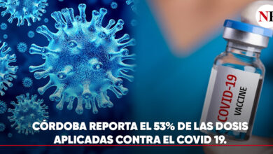Photo of CÓRDOBA REPORTA EL 53% DE LAS DOSIS APLICADAS CONTRA EL COVID 19.