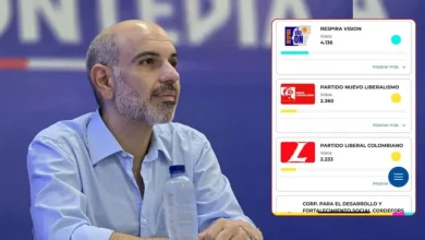 Photo of Movimiento de Edgardo Espitia, la segunda lista de CMJ más votada en Colombia